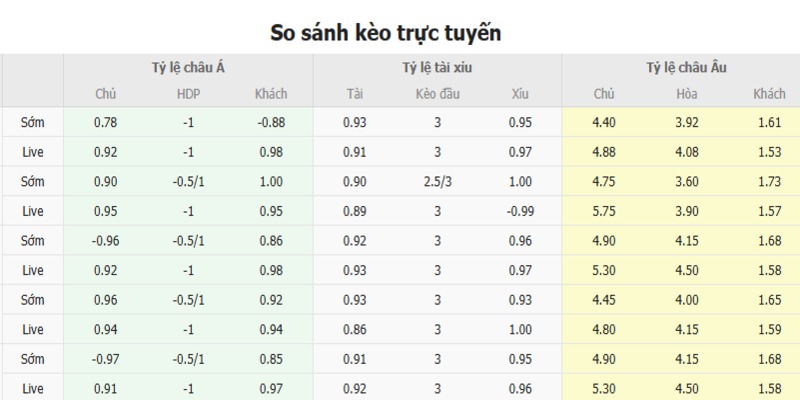 kèo chấp 1 trái